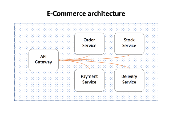 Salesforce B2C-Commerce-Architect Buch, B2C-Commerce-Architect PDF & B2C-Commerce-Architect Exam