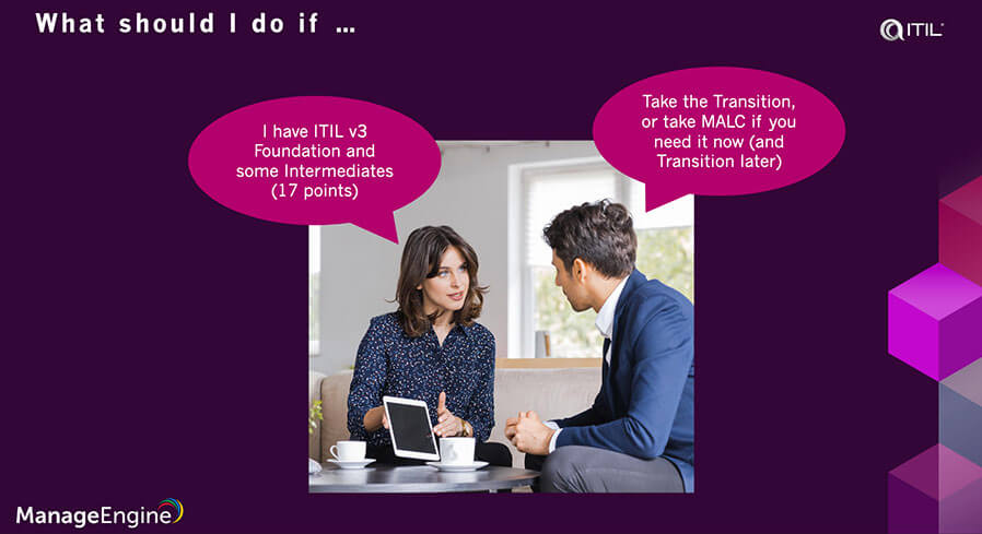 2024 ITIL-4-Transition Prüfungs - ITIL-4-Transition Simulationsfragen, ITIL 4 Managing Professional Transition Echte Fragen