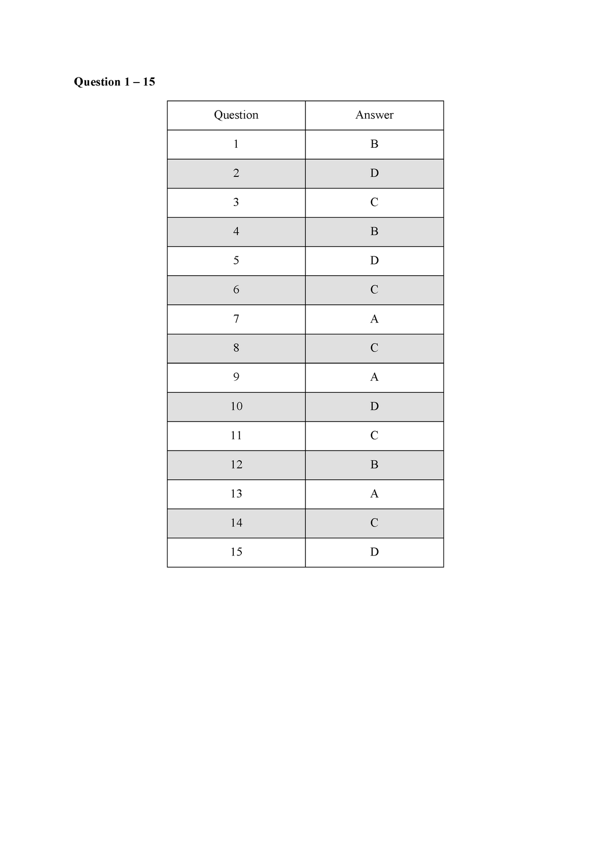 DES-1415 Exam - DES-1415 Tests, DES-1415 Exam