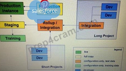 Development-Lifecycle-and-Deployment-Architect Deutsch Prüfungsfragen, Development-Lifecycle-and-Deployment-Architect Fragenpool & Development-Lifecycle-and-Deployment-Architect Lernhilfe