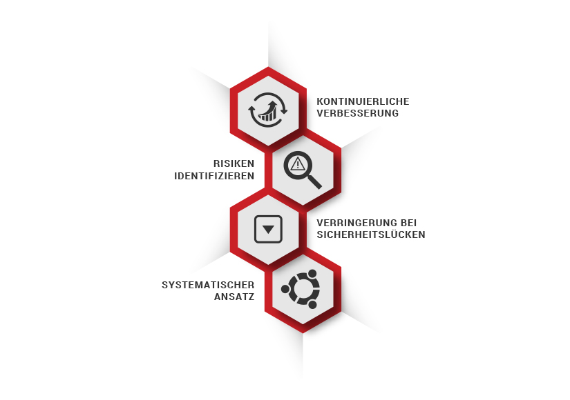 ISO-IEC-27001-Lead-Implementer Musterprüfungsfragen, ISO-IEC-27001-Lead-Implementer Echte Fragen & ISO-IEC-27001-Lead-Implementer Fragen Und Antworten