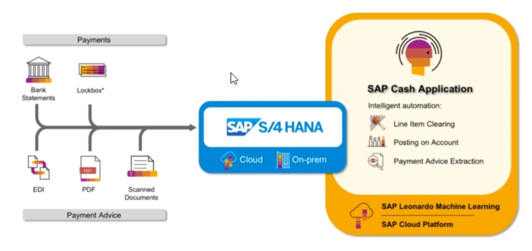 SAP C_TS452_2021 Prüfungs Guide, C_TS452_2021 Prüfungs-Guide & C_TS452_2021 Lernhilfe