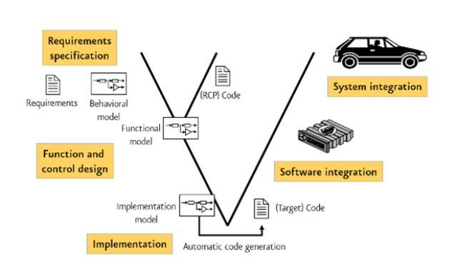 2024 ACD100 Zertifizierung & ACD100 Quizfragen Und Antworten - Appian Certified Associate Developer Zertifizierungsantworten