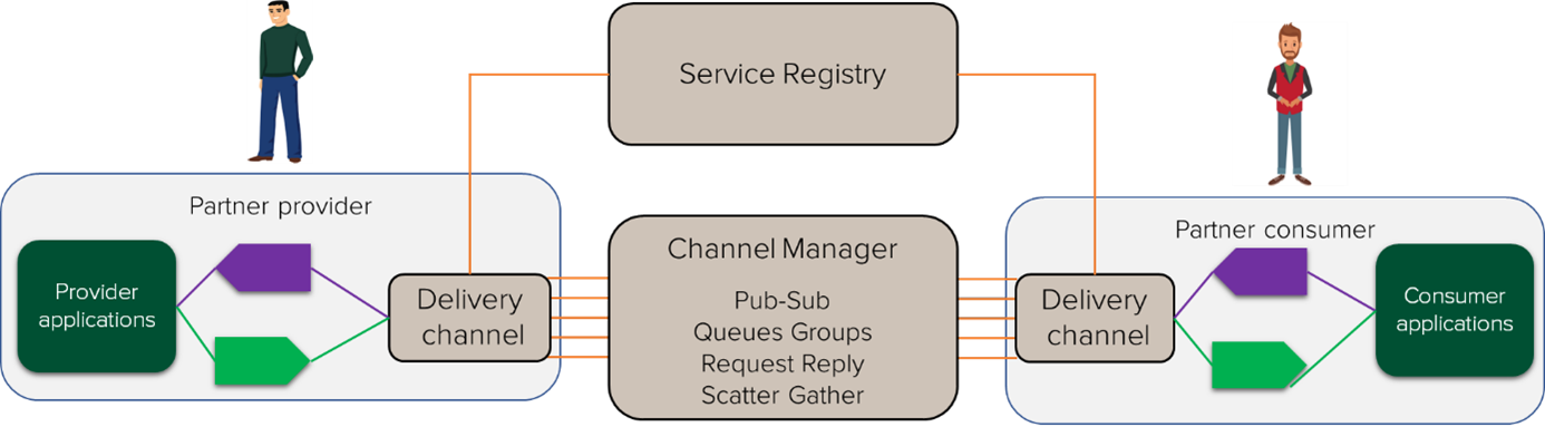 HPE0-S60 Online Tests - HPE0-S60 Fragen&Antworten, Delta - HPE Compute Solutions Unterlage