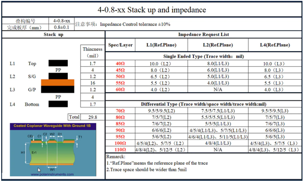 VNX100 Prüfungs Guide - VNX100 Prüfungs-Guide, VNX100 Unterlage