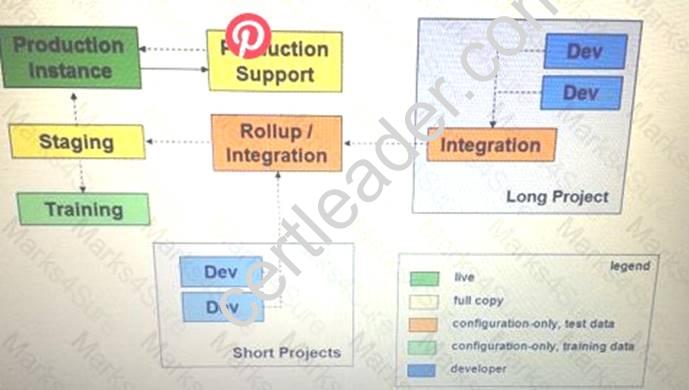 Salesforce Development-Lifecycle-and-Deployment-Architect Prüfungs Guide, Development-Lifecycle-and-Deployment-Architect Prüfungs-Guide & Development-Lifecycle-and-Deployment-Architect Online Tests