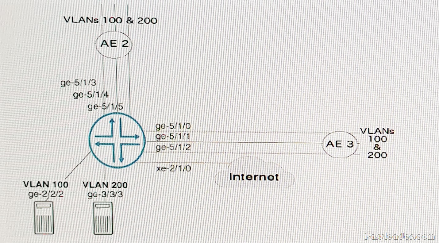 JN0-649 Lernhilfe & Juniper JN0-649 Fragenkatalog - JN0-649 Fragen&Antworten