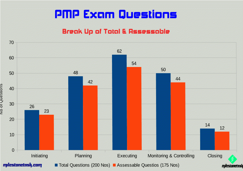 PMP Deutsche & PMP Exam - PMP Unterlage