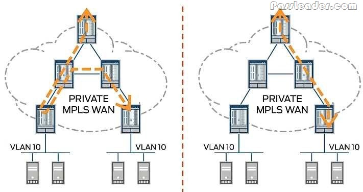 JN0-213 Lernhilfe - JN0-213 Vorbereitungsfragen, JN0-213 Testfagen