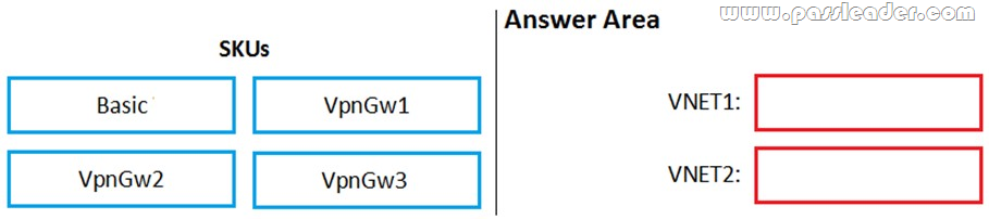 Microsoft AZ-500 Vorbereitungsfragen - AZ-500 Zertifizierung