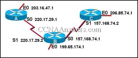 H11-861_V3.0 Antworten - Huawei H11-861_V3.0 Tests, H11-861_V3.0 Lernhilfe