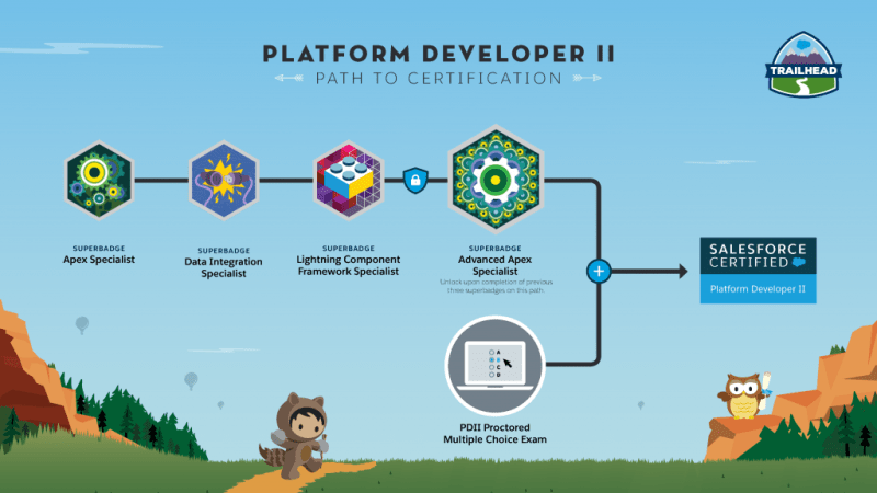 Heroku-Architect Lernhilfe & Heroku-Architect Prüfungsvorbereitung - Heroku-Architect Testengine