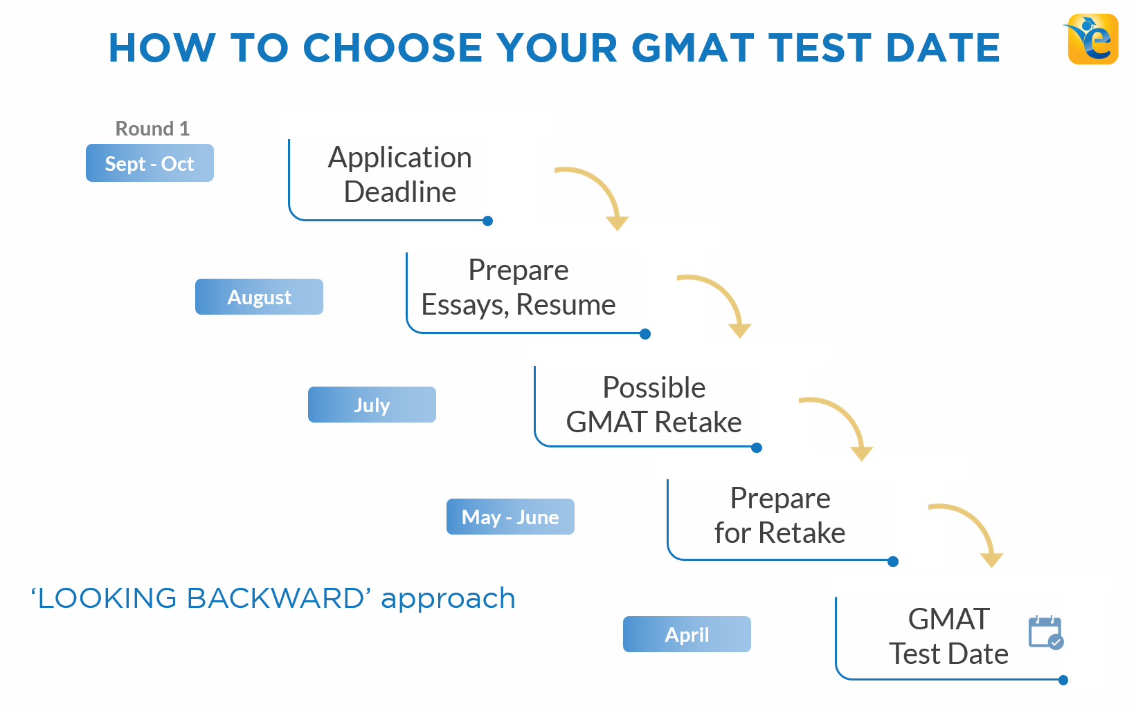 GMAT Prüfungen & GMAT Probesfragen - GMAT Prüfungs-Guide