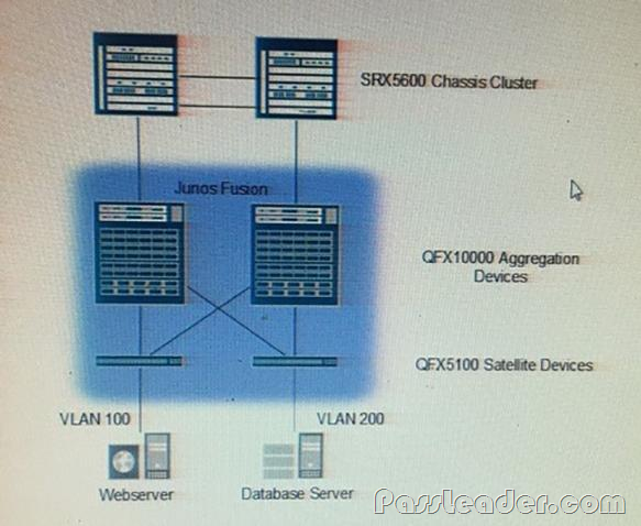 Juniper JN0-223 Fragen Beantworten, JN0-223 Exam & JN0-223 Zertifikatsdemo