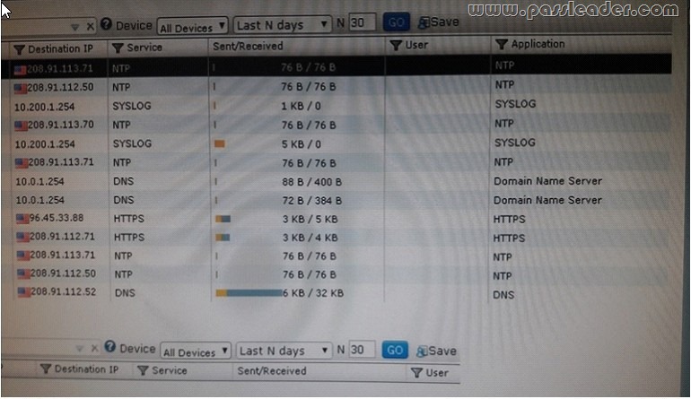 NSE6_FML-7.2 Unterlage & NSE6_FML-7.2 Deutsch - NSE6_FML-7.2 Lernhilfe