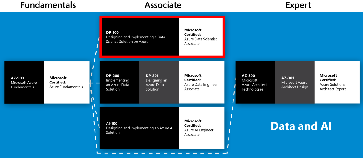 Microsoft DP-100 Testking - DP-100 Zertifikatsdemo, DP-100 Fragen Und Antworten