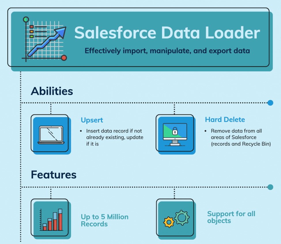 Data-Architect Dumps Deutsch - Salesforce Data-Architect Examengine, Data-Architect Prüfungsmaterialien