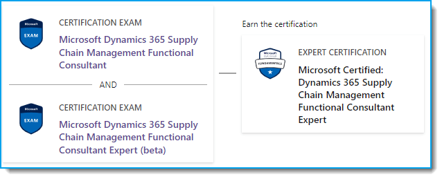 MB-335 Zertifizierung & Microsoft MB-335 Prüfungsvorbereitung