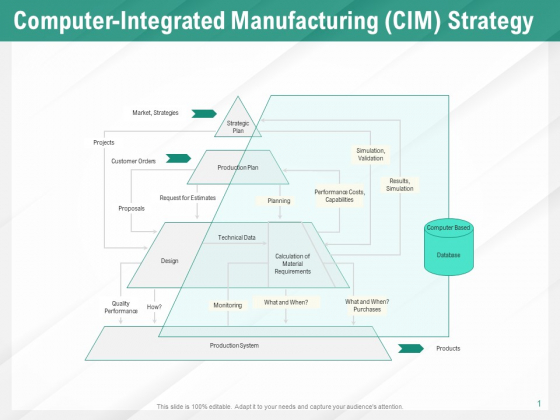 Process-Automation Prüfungsinformationen, Process-Automation Deutsche Prüfungsfragen