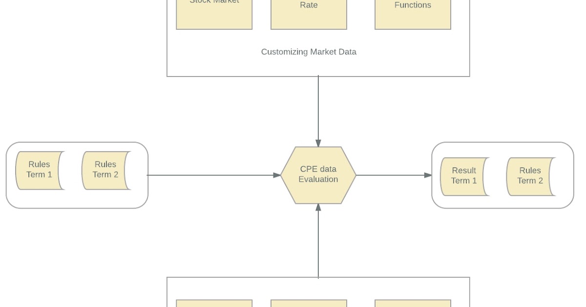 C_CPE_14 Quizfragen Und Antworten, SAP C_CPE_14 Zertifikatsfragen