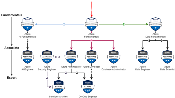 CKS Prüfungsinformationen, CKS Online Tests & Certified Kubernetes Security Specialist (CKS) Dumps Deutsch