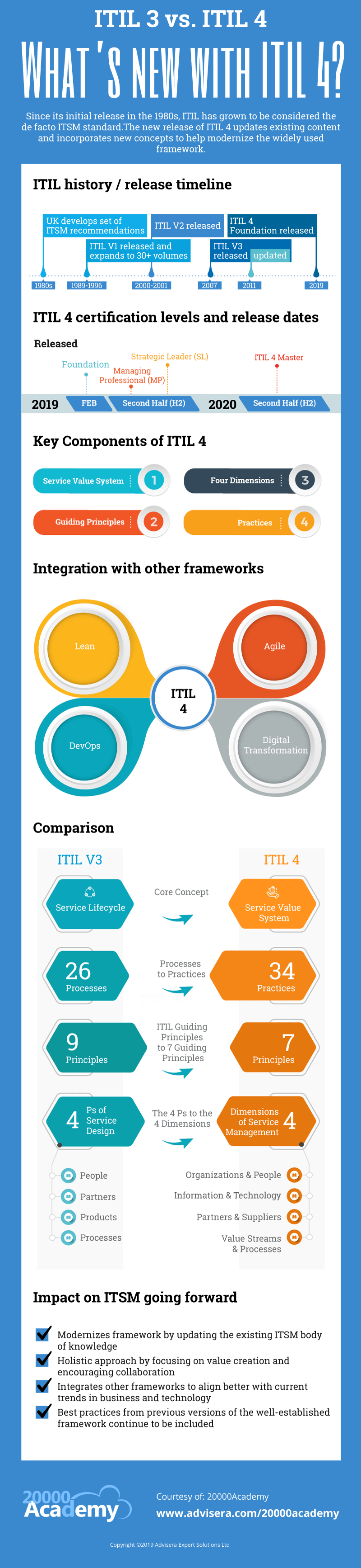 ITIL ITIL-4-Transition Prüfungsunterlagen & ITIL-4-Transition Übungsmaterialien