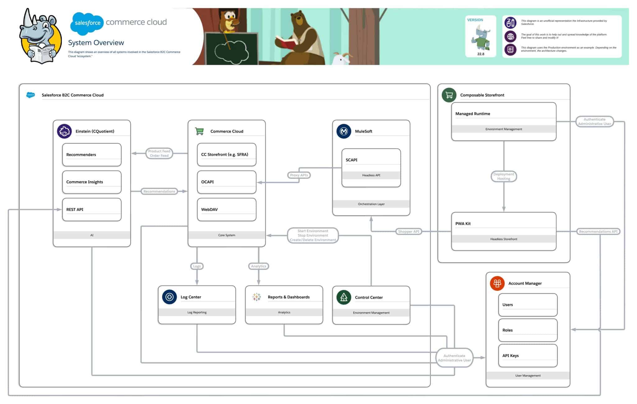 B2C-Commerce-Architect Schulungsangebot, Salesforce B2C-Commerce-Architect PDF Demo & B2C-Commerce-Architect Deutsche