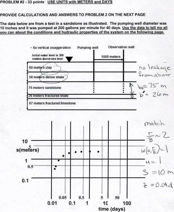 CIW 1D0-623 PDF Demo, 1D0-623 Testfagen & 1D0-623 Trainingsunterlagen