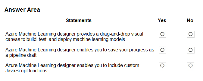 AI-102 PDF - Microsoft AI-102 Prüfungsvorbereitung, AI-102 Prüfungs-Guide