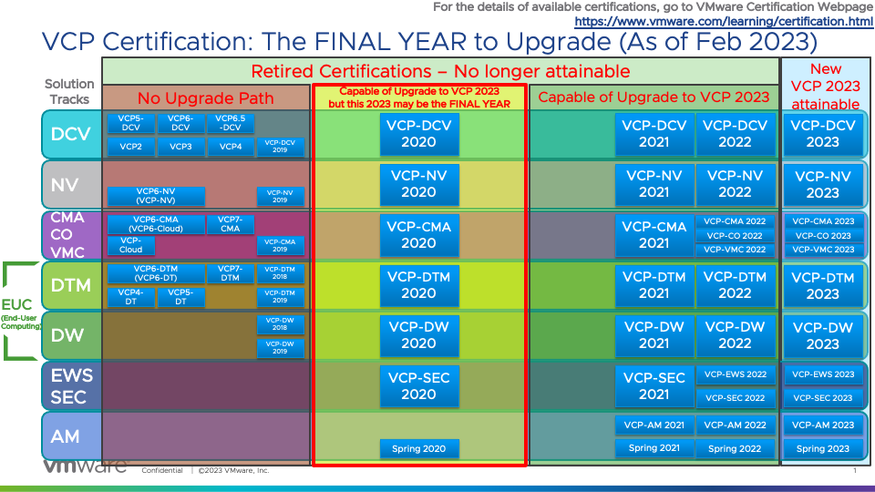 3V0-32.23 Fragen&Antworten, VMware 3V0-32.23 Ausbildungsressourcen