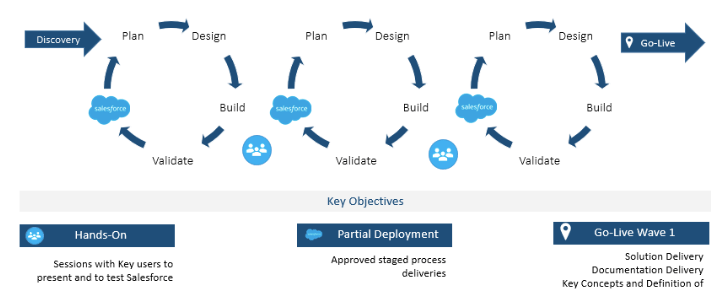 Development-Lifecycle-and-Deployment-Architect Zertifizierungsprüfung & Development-Lifecycle-and-Deployment-Architect Zertifizierungsantworten