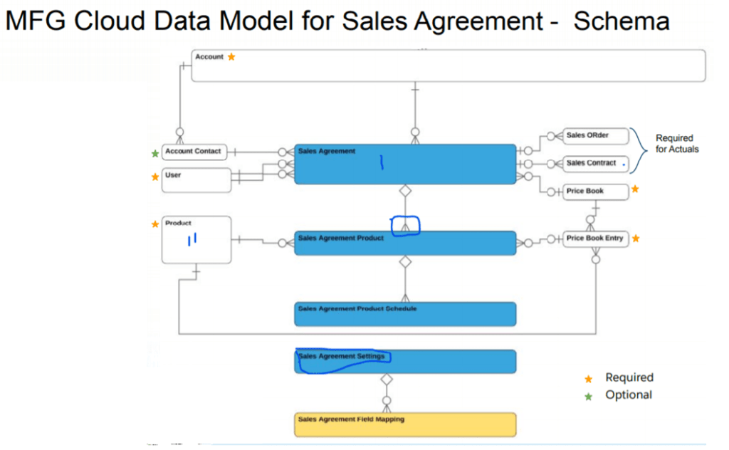 Salesforce Manufacturing-Cloud-Professional Kostenlos Downloden, Manufacturing-Cloud-Professional Deutsch Prüfung