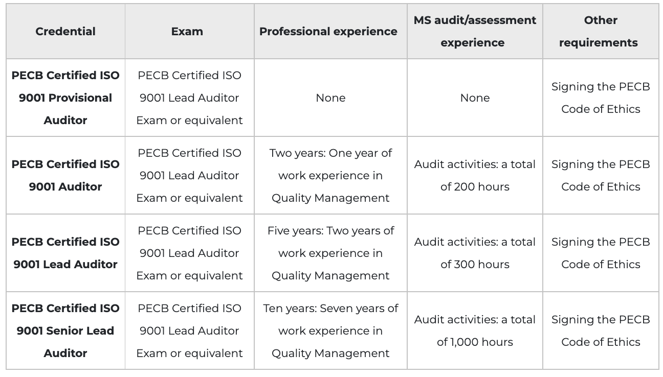 2024 ISO-IEC-27001-Lead-Auditor Lernhilfe & ISO-IEC-27001-Lead-Auditor Ausbildungsressourcen - PECB Certified ISO/IEC 27001 Lead Auditor exam Testengine