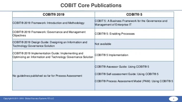 COBIT-2019 Fragenpool & COBIT-2019 Testantworten - COBIT-2019 Deutsch