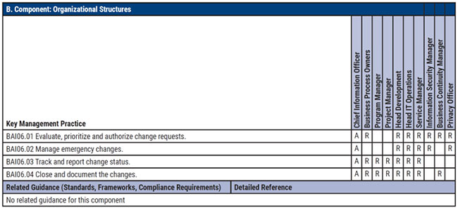 COBIT-2019 Examsfragen - COBIT-2019 Tests, COBIT-2019 Prüfungsaufgaben