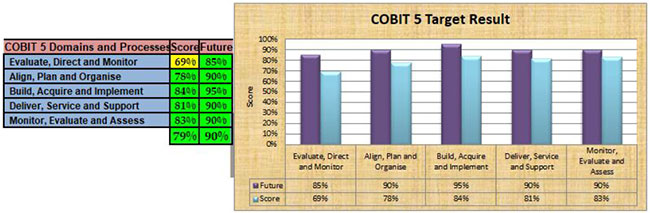 COBIT-2019 Buch - COBIT-2019 Online Tests, COBIT-2019 Online Prüfungen