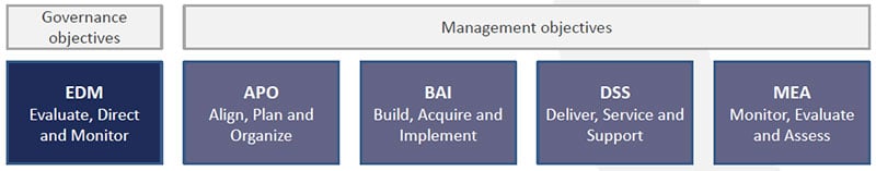 2024 COBIT-2019 Tests, COBIT-2019 Prüfungsinformationen & COBIT 2019 Foundation Online Test