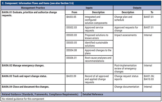 COBIT-2019 Online Praxisprüfung & COBIT-2019 Simulationsfragen - COBIT 2019 Foundation Prüfungs-Guide