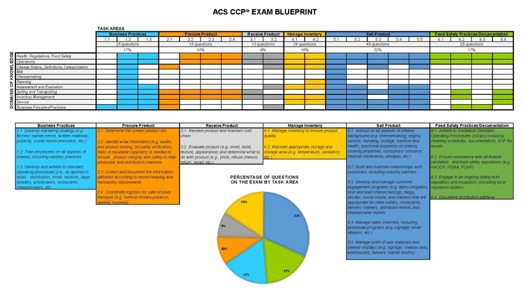 CCP Zertifizierungsprüfung & CCP Fragenpool - CCP Testengine