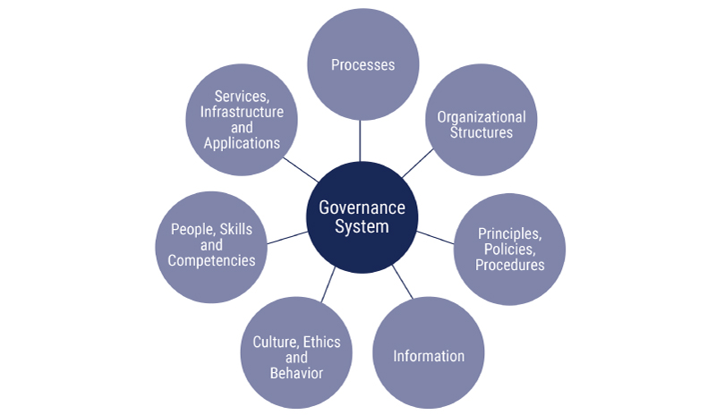 ISACA COBIT-2019 Ausbildungsressourcen - COBIT-2019 Echte Fragen