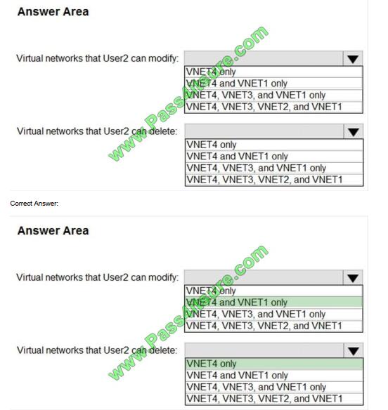 Microsoft AZ-500 Prüfungsfrage - AZ-500 PDF, AZ-500 Buch