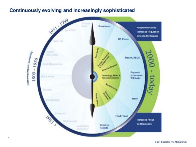 CFE-Fraud-Prevention-and-Deterrence Prüfungen - ACFE CFE-Fraud-Prevention-and-Deterrence Prüfungsfragen, CFE-Fraud-Prevention-and-Deterrence Lernressourcen