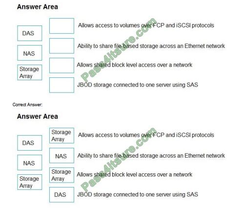 2024 HPE0-V27 Deutsch Prüfung & HPE0-V27 Vorbereitung - HPE Edge-to-Cloud Solutions Demotesten