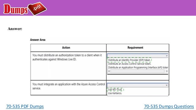 2024 PDII Fragen&Antworten & PDII Vorbereitung - Salesforce Certified Platform Developer II (PDII) Testantworten