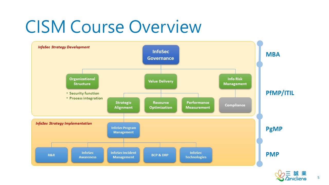 ISACA CISM Online Tests & CISM Dumps - CISM Schulungsangebot