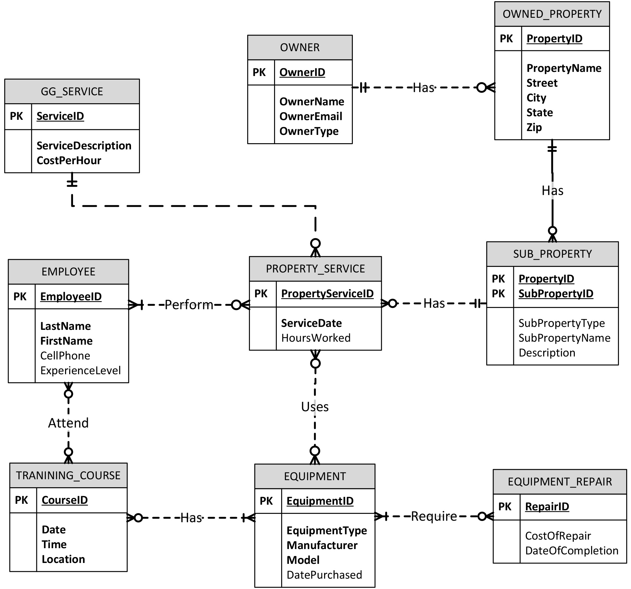 ACCESS-DEF Schulungsangebot & CyberArk ACCESS-DEF Testengine - ACCESS-DEF Musterprüfungsfragen