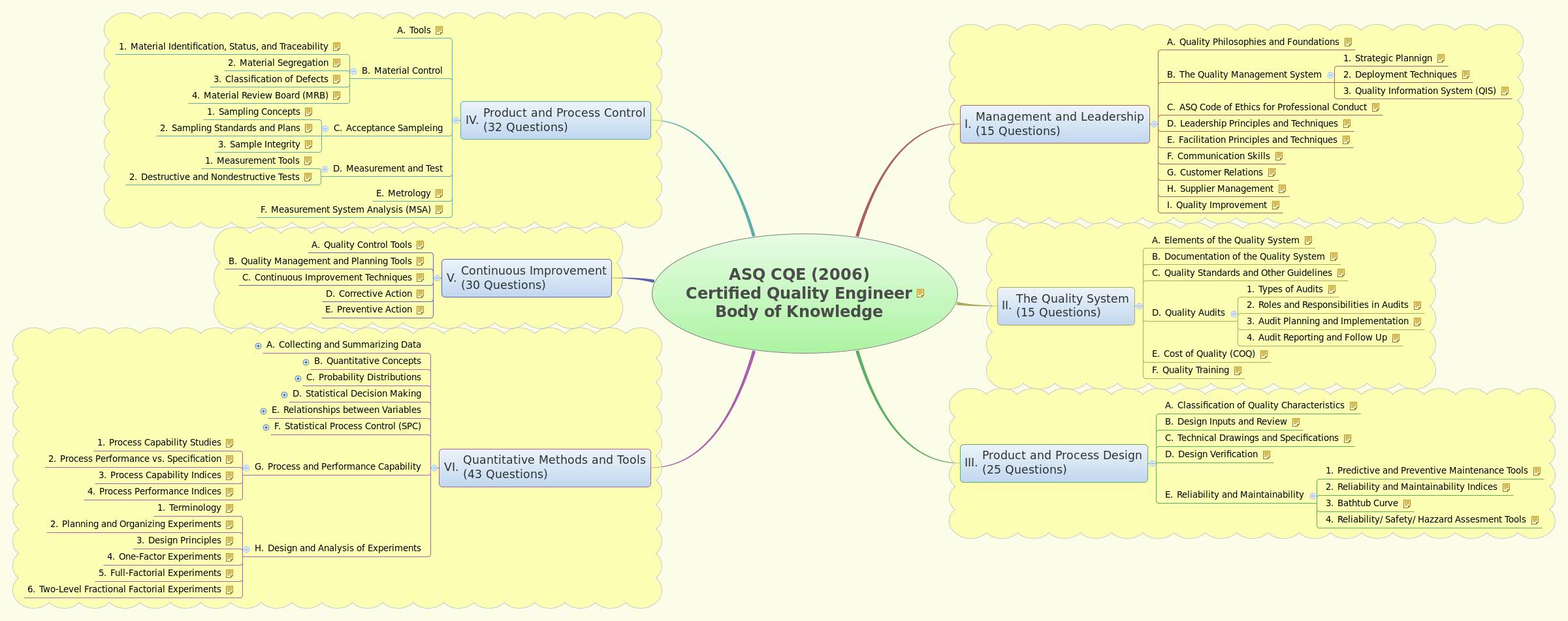 CQE Trainingsunterlagen & CQE Testengine - CQE German