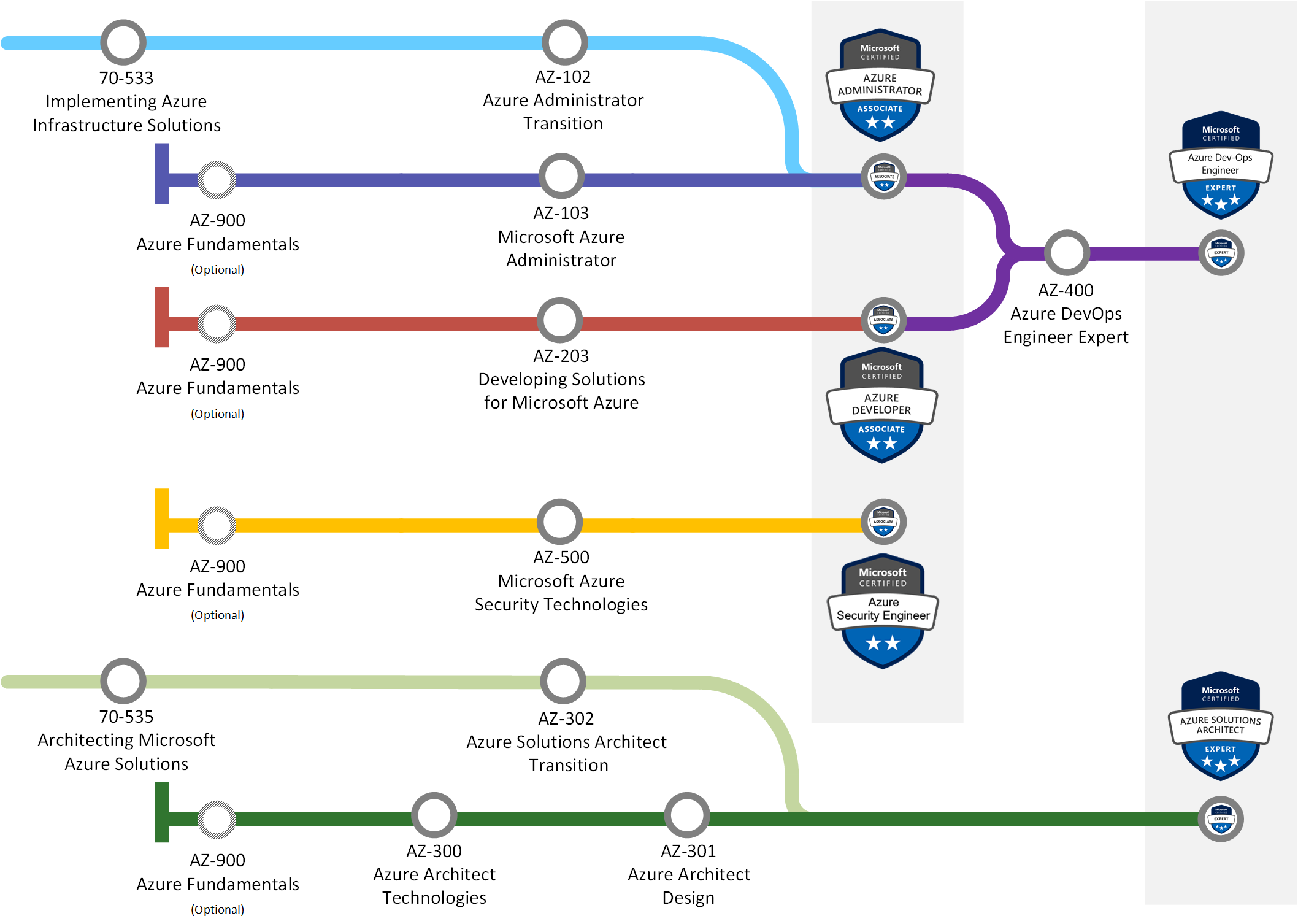 300-415 Vorbereitungsfragen & 300-415 Prüfungs - Implementing Cisco SD-WAN Solutions Prüfungsvorbereitung