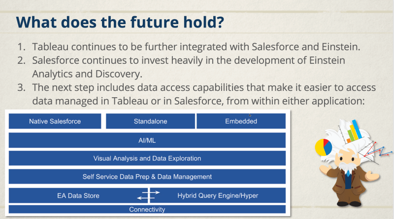 Salesforce Tableau-CRM-Einstein-Discovery-Consultant Prüfungsunterlagen - Tableau-CRM-Einstein-Discovery-Consultant Schulungsunterlagen