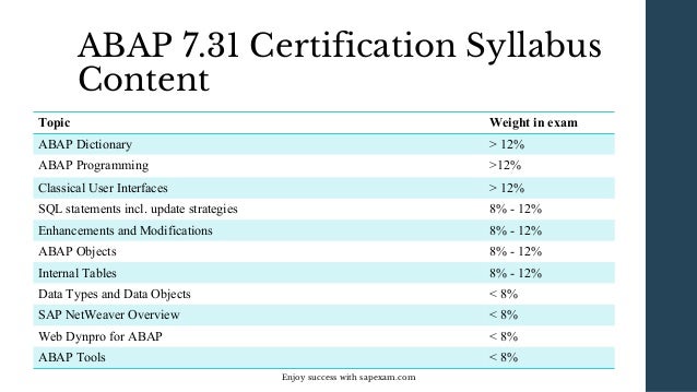 C-TAW12-750 Fragen Und Antworten & C-TAW12-750 Examsfragen - C-TAW12-750 Simulationsfragen